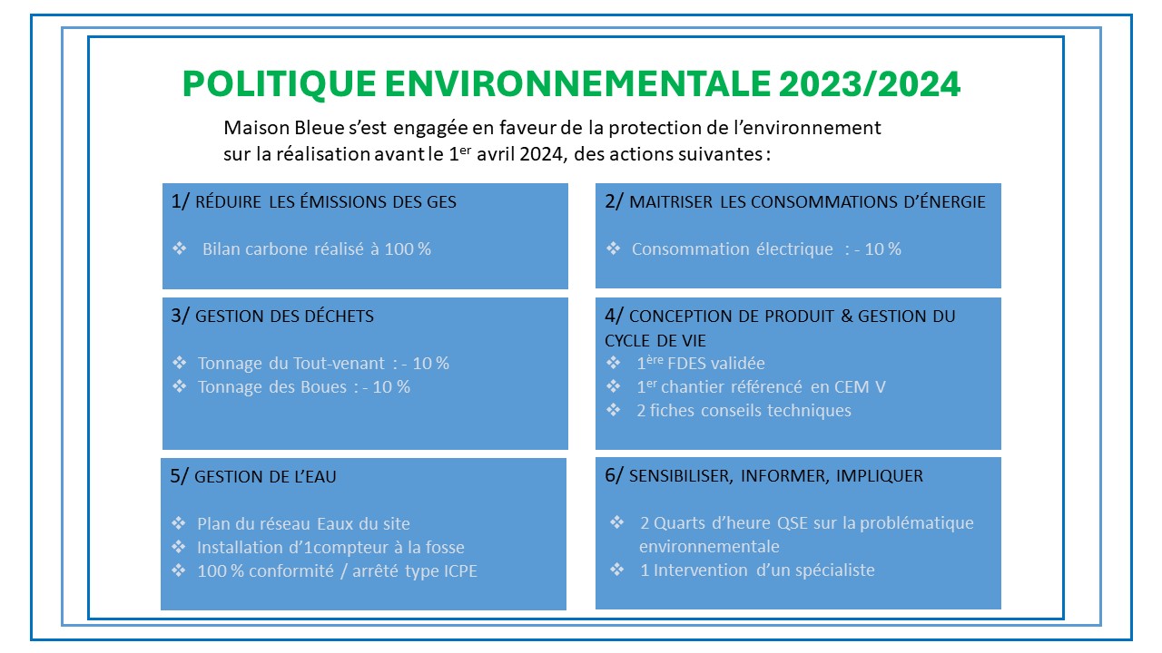 POLITIQUE ENVIRONNEMENTALE 20232024 MAISON BLEUE